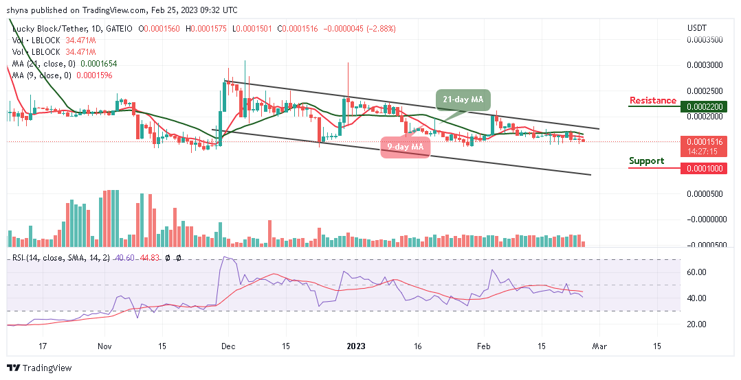 Lucky Block Price Prediction: LBLOCK/USD Could Hit New Support at $0.000145