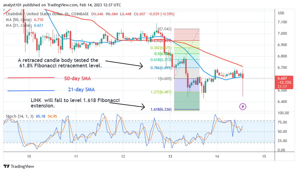 Chainlink Holds above $6.43 as It Revisits the Recent High