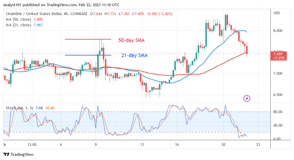Chainlink Is in a Decline as It Holds above $7.50