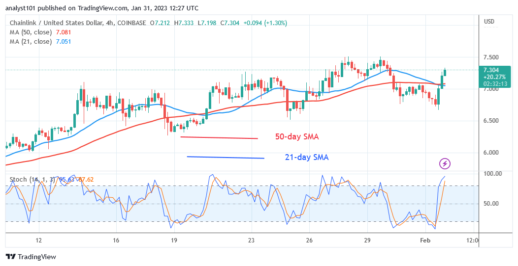Chainlink Aims for a High of $9.48 as It Retests the $7.50 Barrier