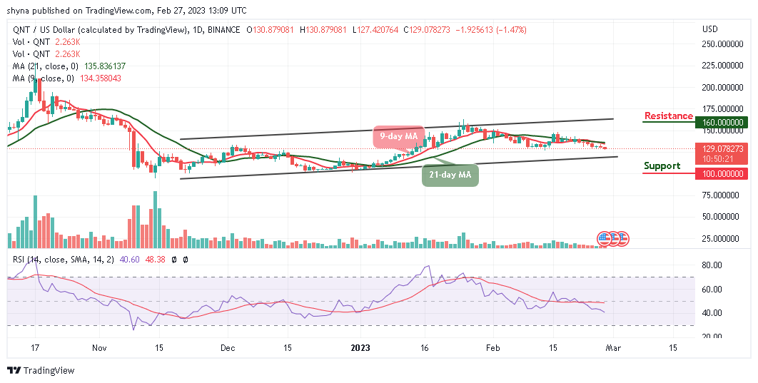 Quant Price Prediction: QNT/USD Slides Below $130 Level; Price Could Rebound