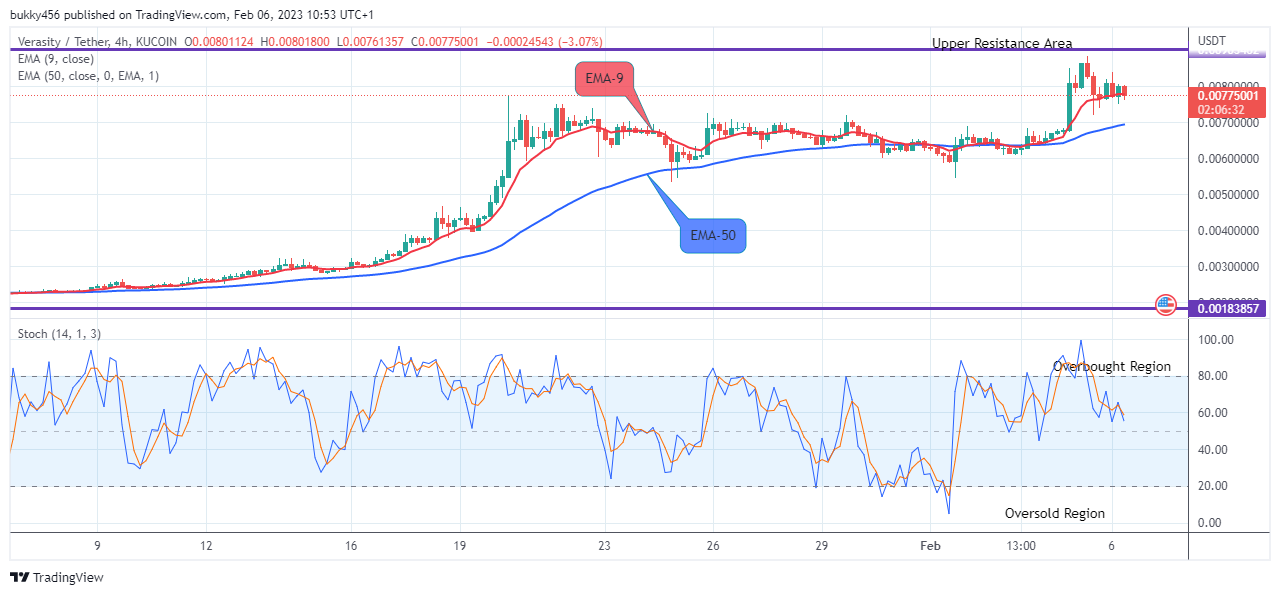 Verasity (VRAUSD) Price Remains Strong at the Upside
