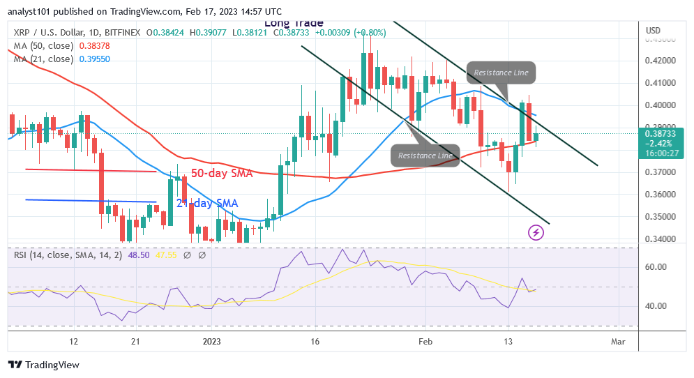 Ripple (XRP) Is in a Range as It Battles the Resistance at $0.40