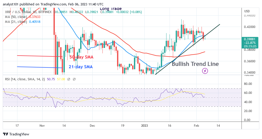 Ripple (XRP) Slides as It Targets a Low of $0.36