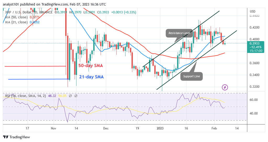 Ripple (XRP) Is Trading in a Range but Might Fall as Low as $0.34