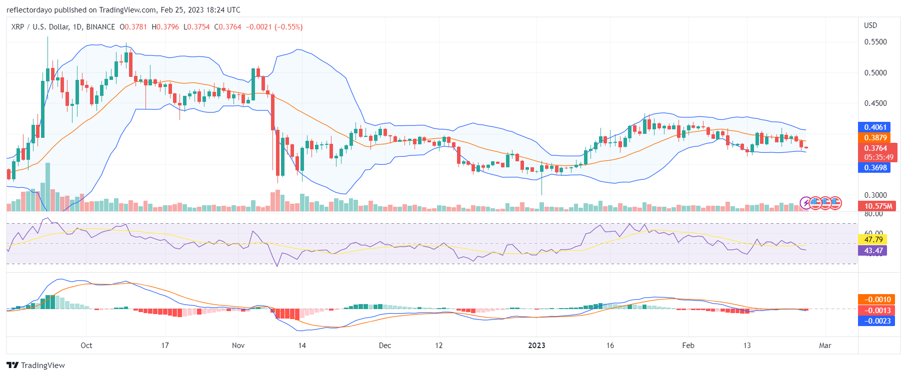 Top Trending Coins for Today, February 25: BTC, ETH, BNB, XRP, and ADA 