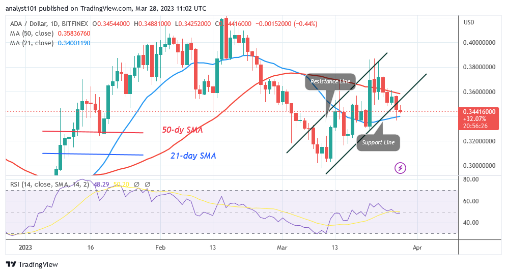 Cardano Oscillates within a Range as It Aims the $0.42 High