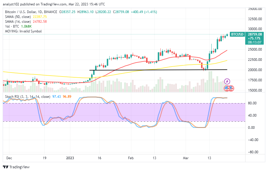 Bitcoin (BTC/USD) Price Engages in Bullish Consolidation Manner