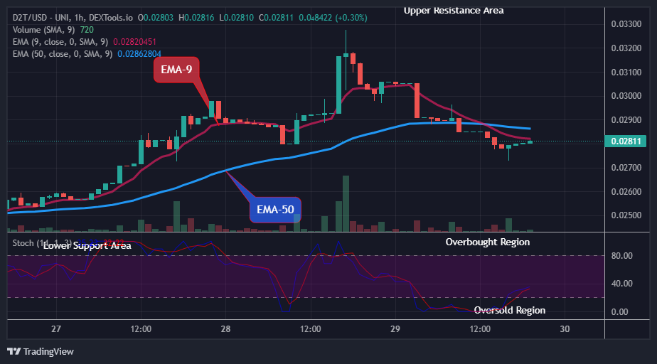 Dash 2 Trade Price Predictions for Today, March 31: D2TUSD Getting Ready for the Next Bullish Race