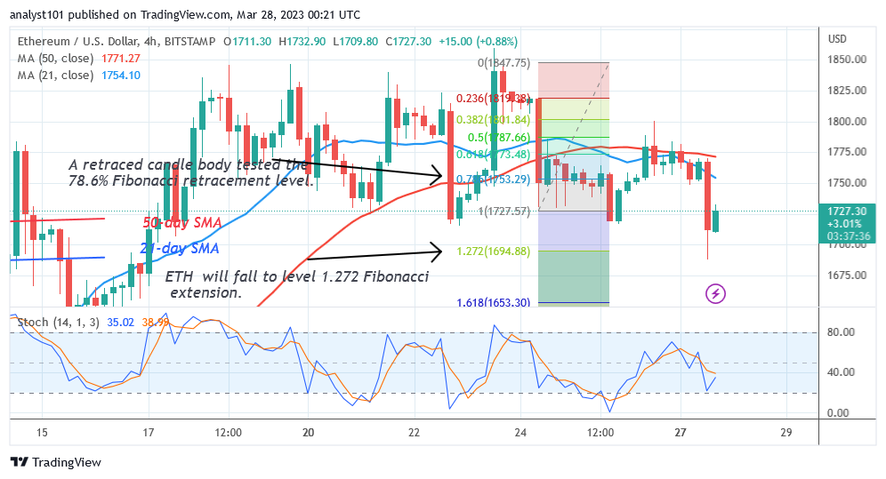 Ethereum's Rising Trend Resumes as It Remains above $1,700