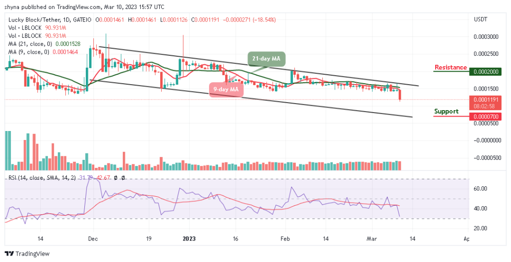 Lucky Block Price Prediction: LBLOCK/USD is Extremely Low; Buyers Could Buy the Dip