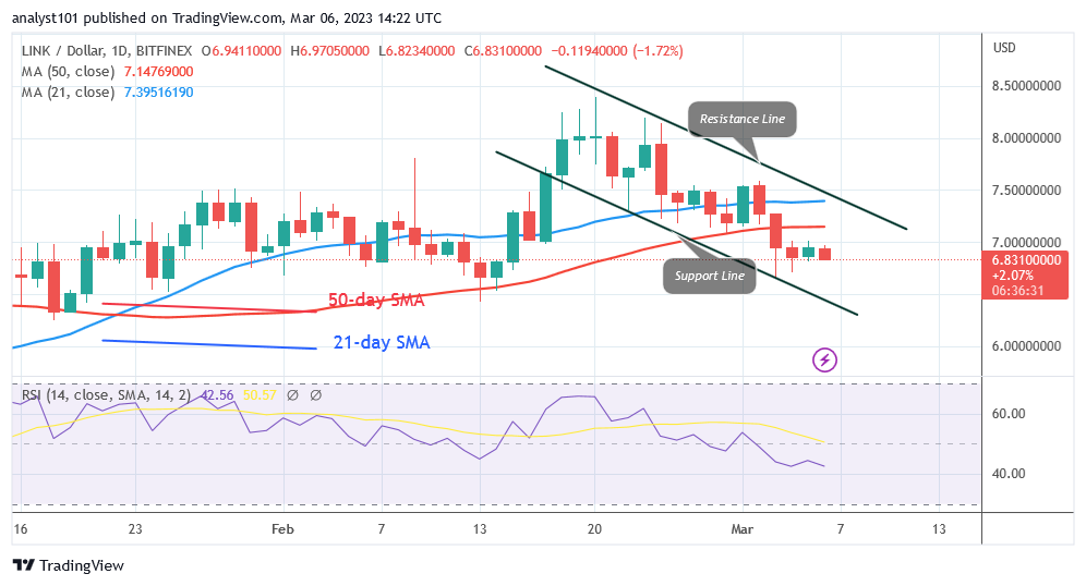 Chainlink Revisits Previous Low as It Challenges the $7.00 High