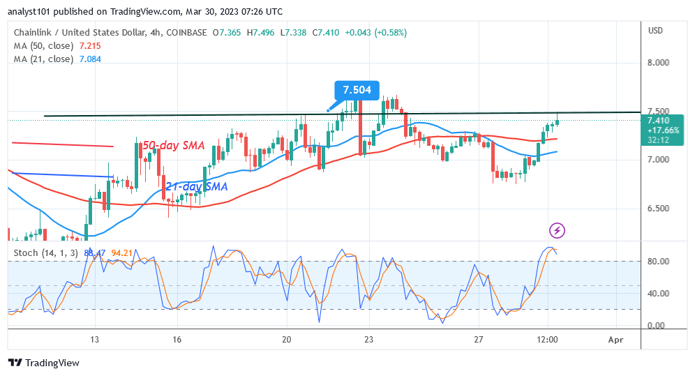 Chainlink Reaches Overbought Region as It Faces Rejection at the $7.50 High
