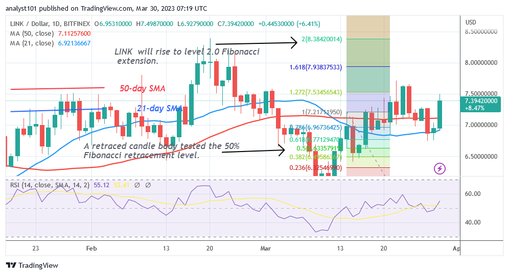 Chainlink Reaches Overbought Region as It Faces Rejection at the $7.50 High