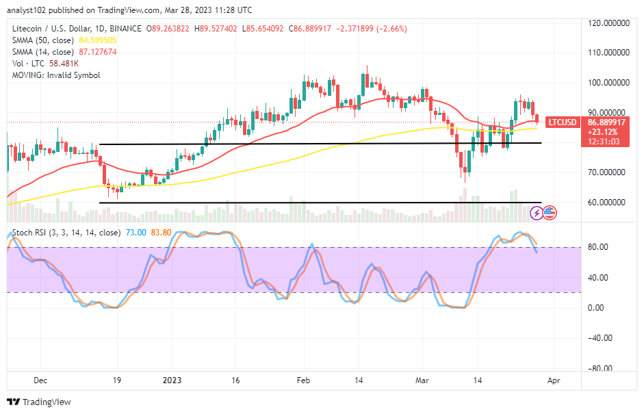 Litecoin (LTC/USD) Market Is Transitioning to a Regression