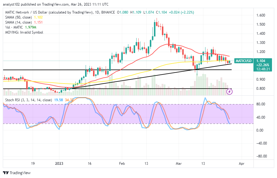 Polygon (MATIC/USD) Trade Is Recuperating from a Correction