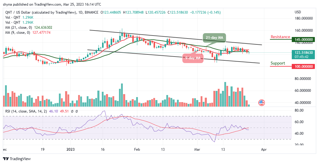 Quant Price Prediction: QNT/USD Consolidates to Move Higher