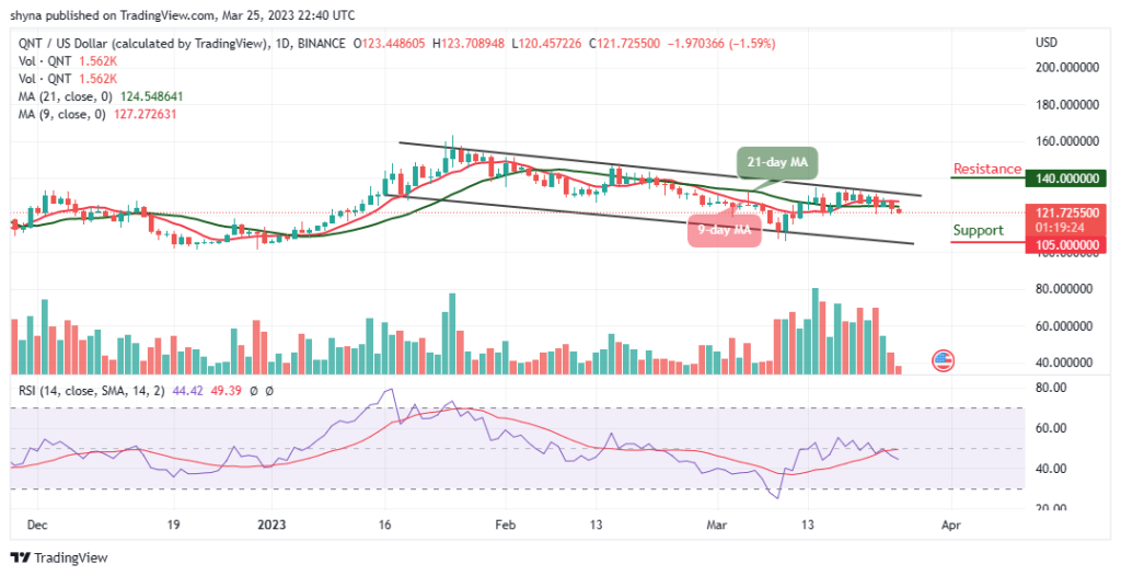 Quant Price Prediction: QNT/USD Gets Set as Price Gathers Momentum