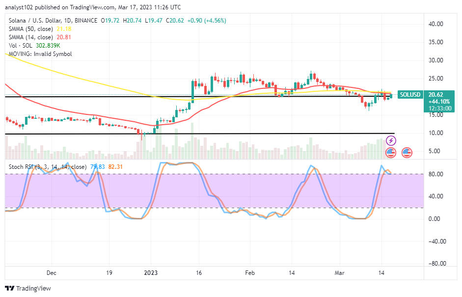 Solana (SOL/USD) Market Buyers Push for a Peak Point