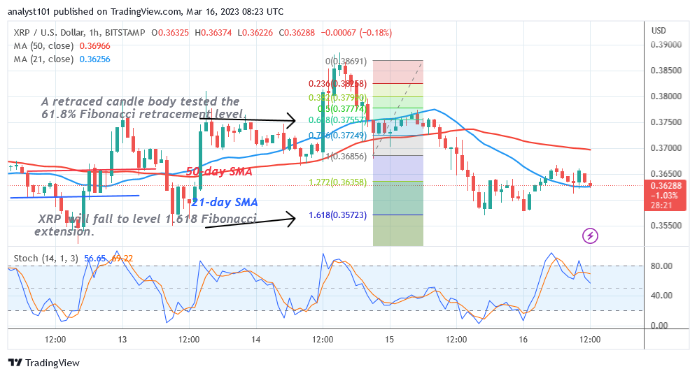Ripple Holds above $0.36 Support as It Revisits Initial Resistance at $0.38 