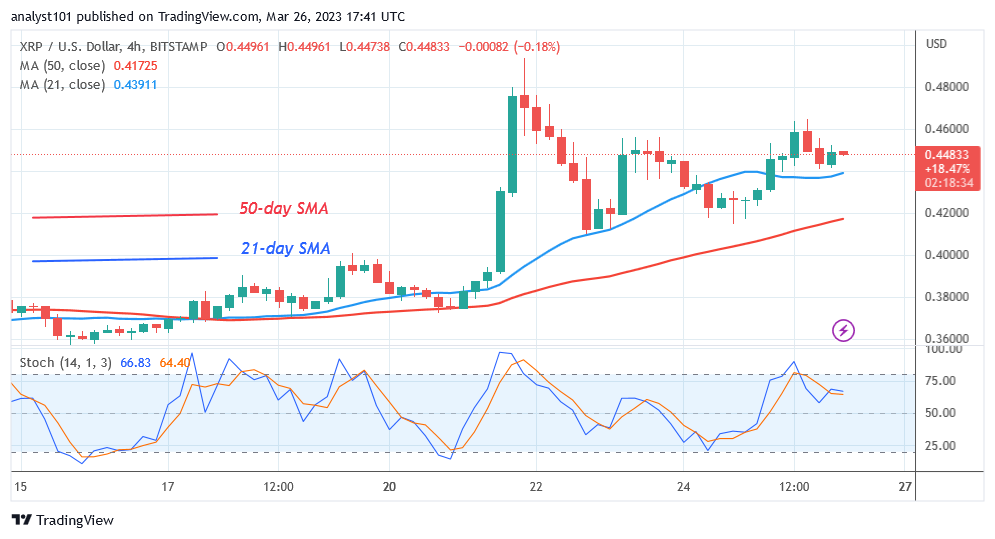 Ripple Resumes an Uptrend as It Approaches the $0.50 Barrier Level 