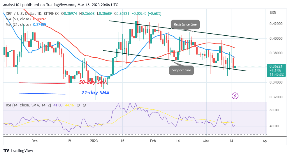 Ripple Holds above $0.36 Support as It Revisits Initial Resistance at $0.38