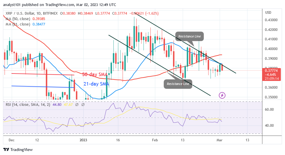 Ripple Is in a Decline but Challenges Resistance at $0.3840