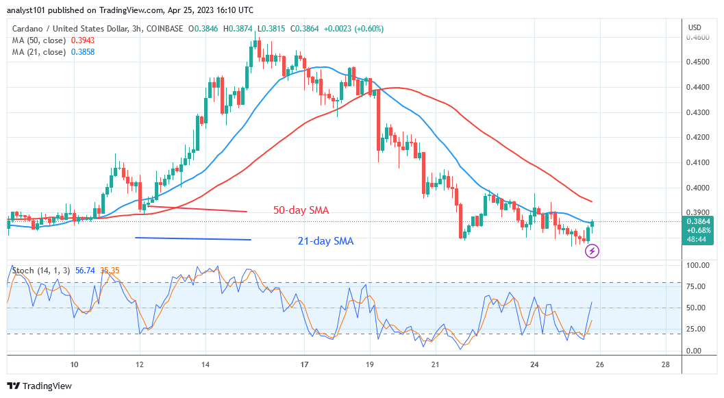 Cardano Is in a Lateral Trend as It Challenges the 0.40 High
