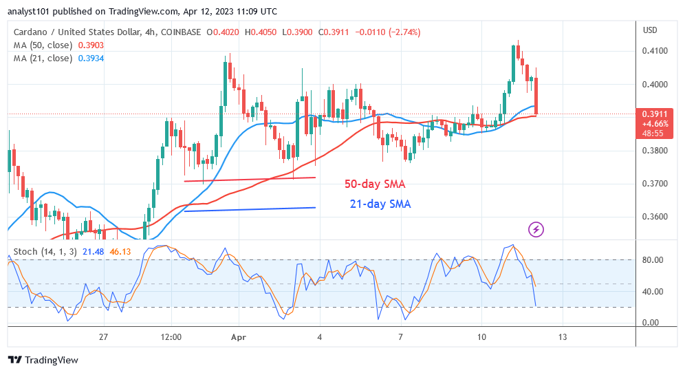 Cardano Floats above $0.39 as Its Bullish Trend Returns