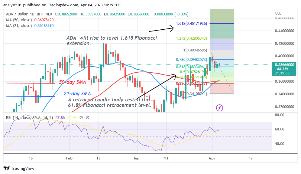 Cardano Faces Initial Resistance as It Targets the $0.45 High
