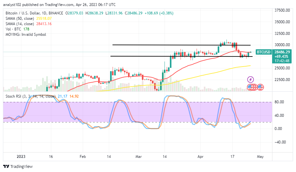 Bitcoin (BTC/USD) Market Holds Transactions in Ranges