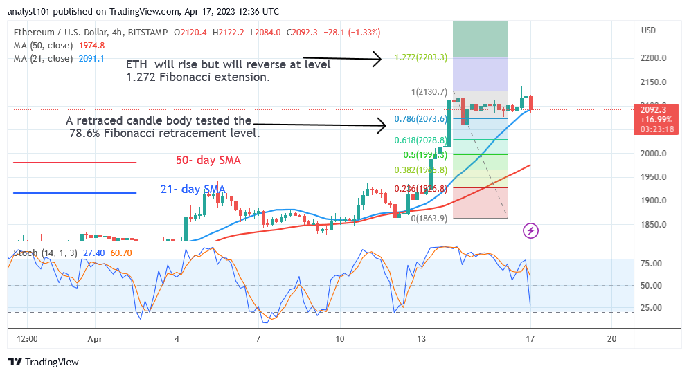 Ethereum Bounces below the $2,120 High as It Anticipates a Bullish Trend