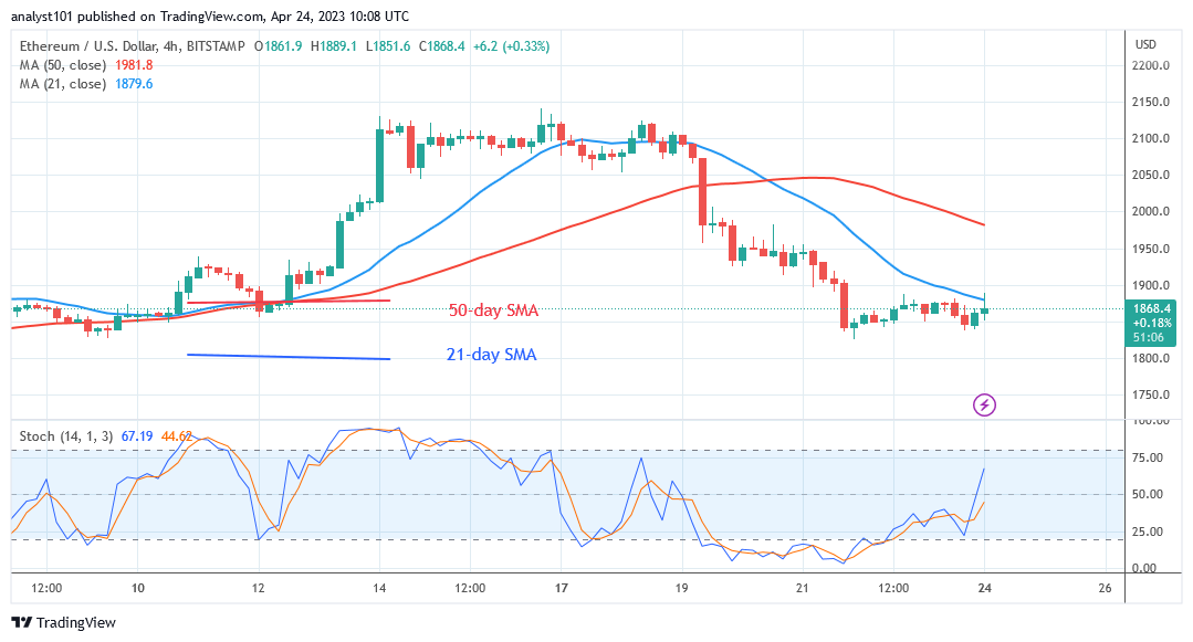 Ethereum Consolidates Above $1,800 but Challenges the $1,900 High 