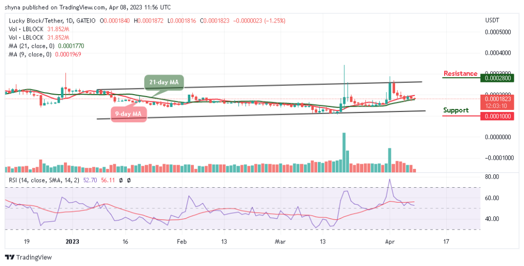 Lucky Block Price Prediction: LBLOCK/USD Range-bounds; More Buyers Could Play Out