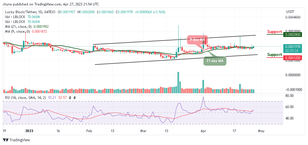 Lucky Block Price Prediction: LBLOCK/USD Trades Above $0.000200 Level