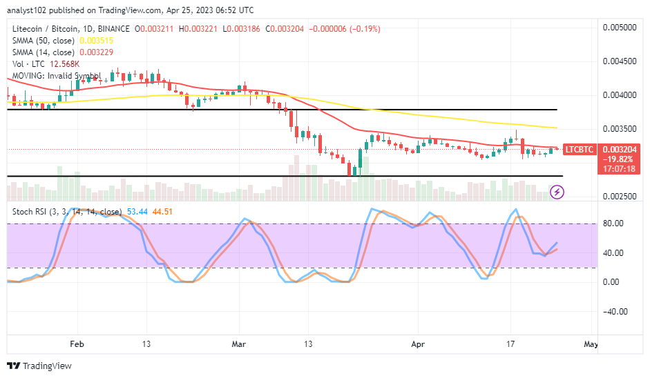 Litecoin (LTC/USD) Market Is Preparing a Baseline Building Cycle