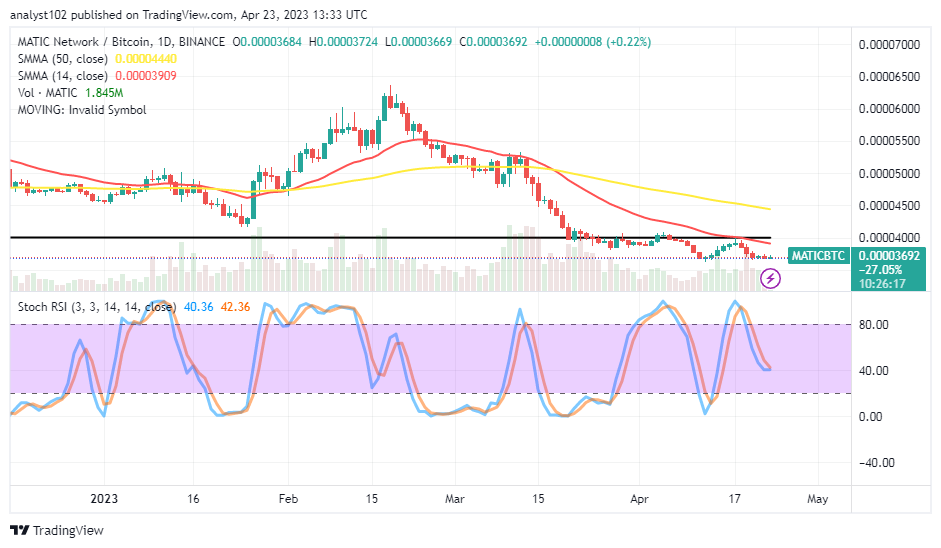 Polygon (MATIC/USD) Market Makes a Correction to $1