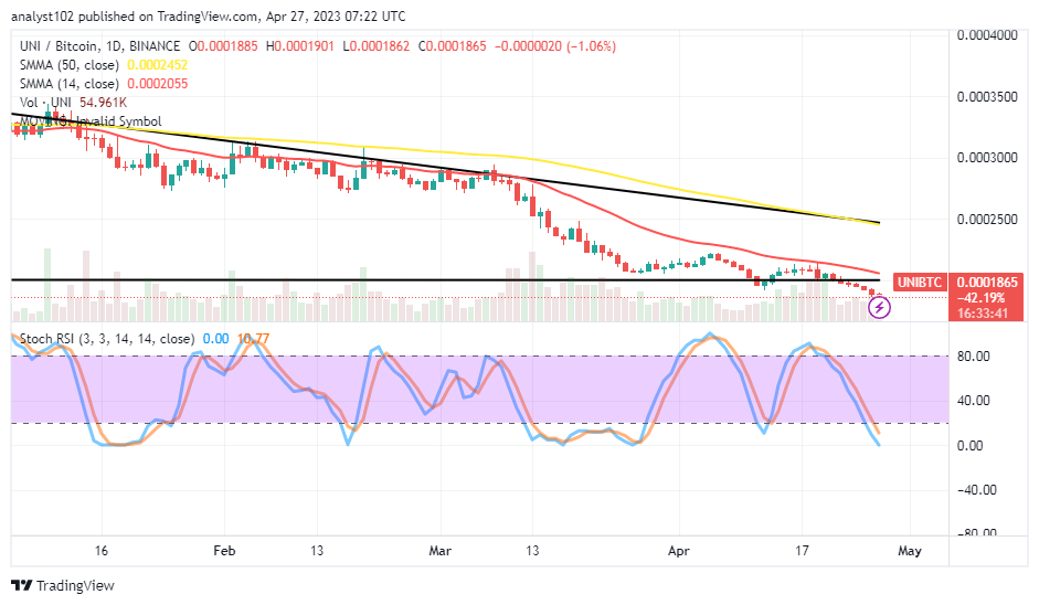 Uniswap (UNI/USD) Prices Witness Lower Lows