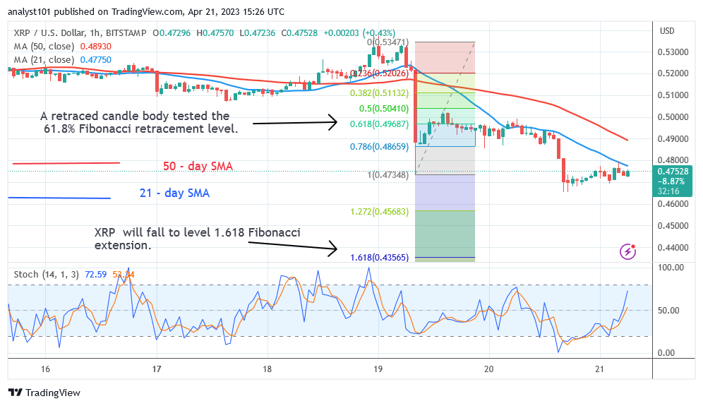 Ripple Is in a Range but Struggles below the $0.48 High