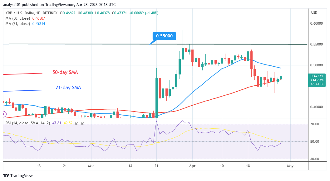 Ripple Is in a Range but Faces Resistance at $0.48