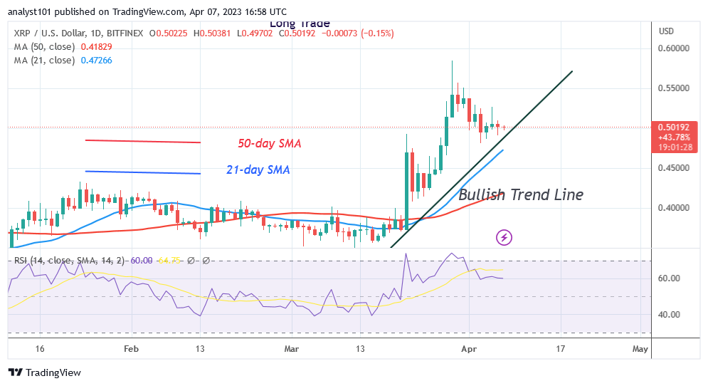 Ripple Recovers above $0.49 to Start a New Upswing