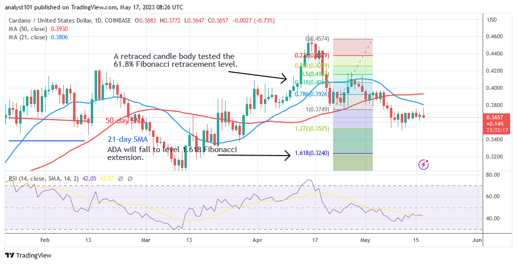 Cardano Rises but Is Vulnerable to Selling Pressure below the $0.35 Low