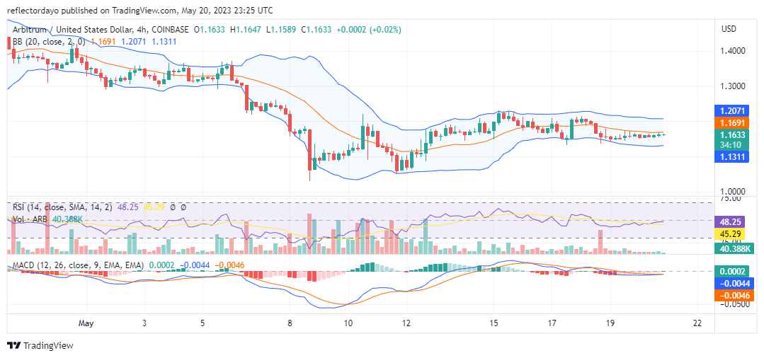 Top Trending Coins for Today, May 21: PEPE, WAGMI, SUI, ARB, and LHINU