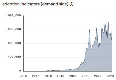 Comprehending the State of Cryptocurrency Index