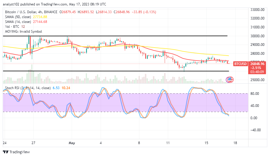 Bitcoin (BTC/USD) Market May Attempt to Consolidate a Decline