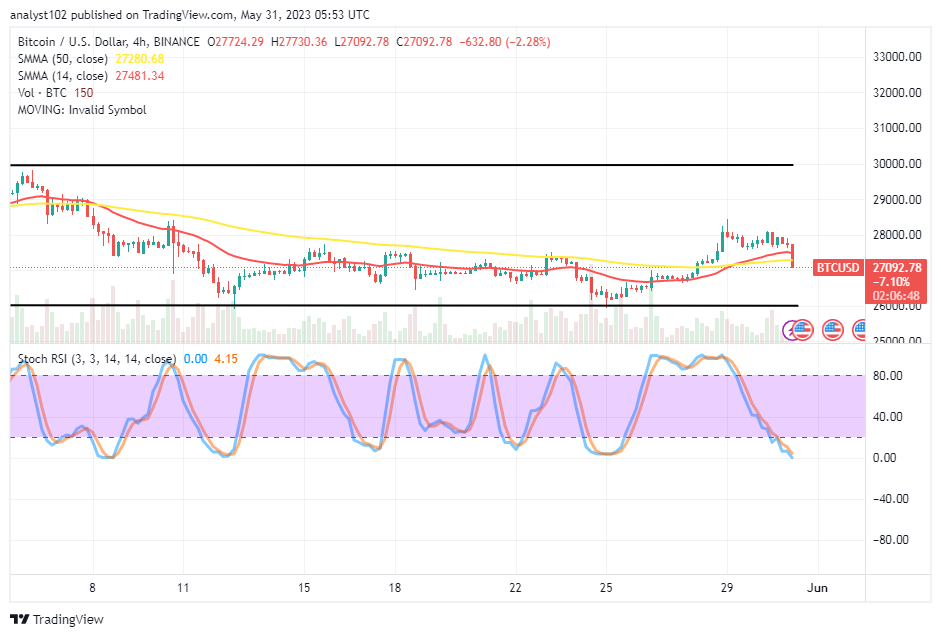 Bitcoin (BTC/USD) Market Is Moving in a Downward Direction