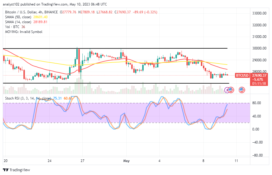 Bitcoin (BTC/USD) Market Has Dumped, Averaging $27,000