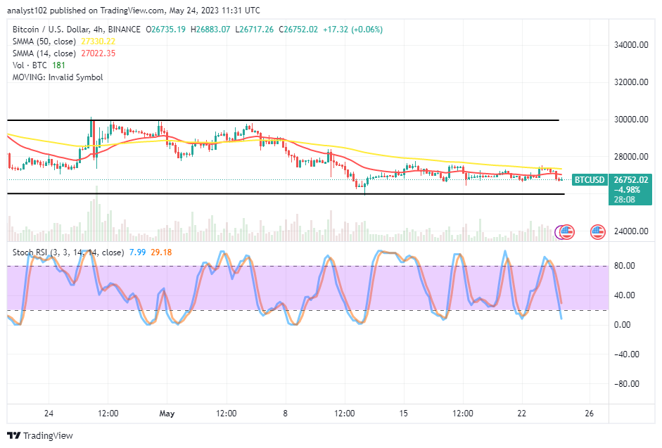 Bitcoin (BTC/USD) Price Holds a Ranging Session Above $26,000