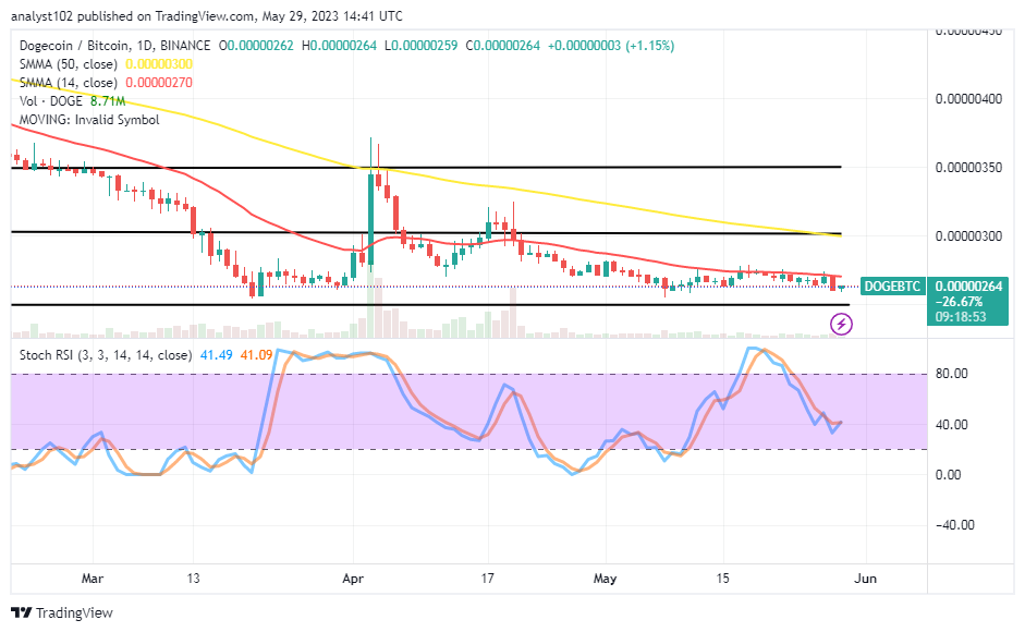 Dogecoin (DOGE/USD) Market Activity Is Set to a Depression Level of $0.075