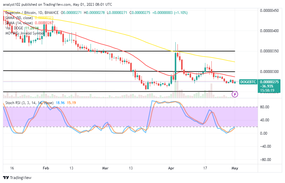Dogecoin (DOGE/USD) Market Could Face a Downtrend Consolidation